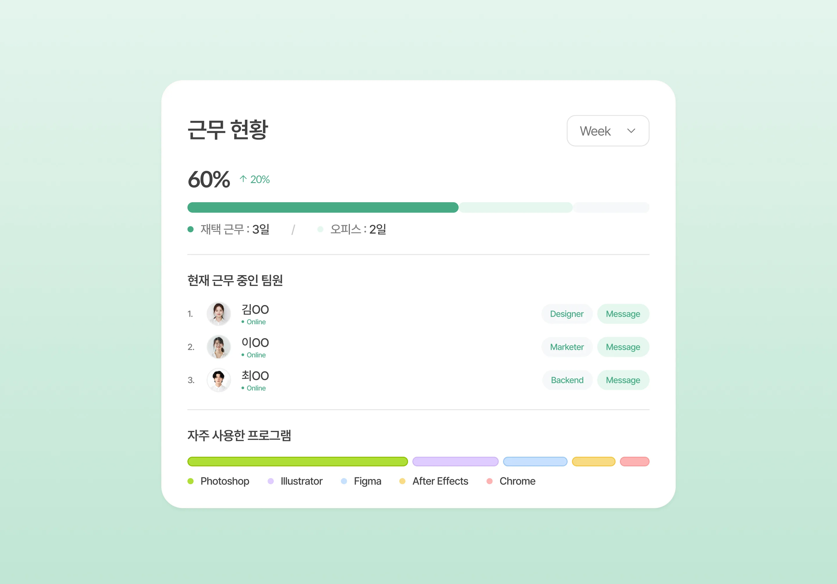 근무 현황 파악 화면
